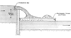 cross section of an overfall screen below a check in a ditch showing an angle iron turbulence bar. overfall screens can also be placed below temporary checks in concrete ditches. click to enlarge.